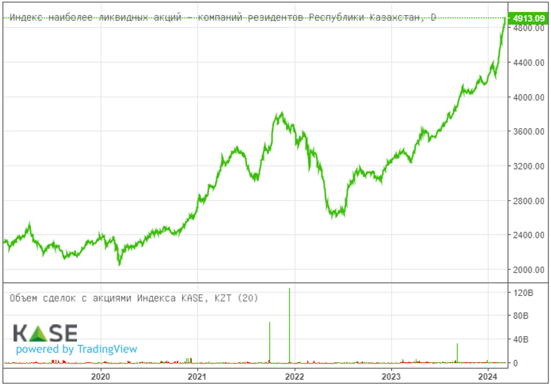 Изображение Kapital.kz