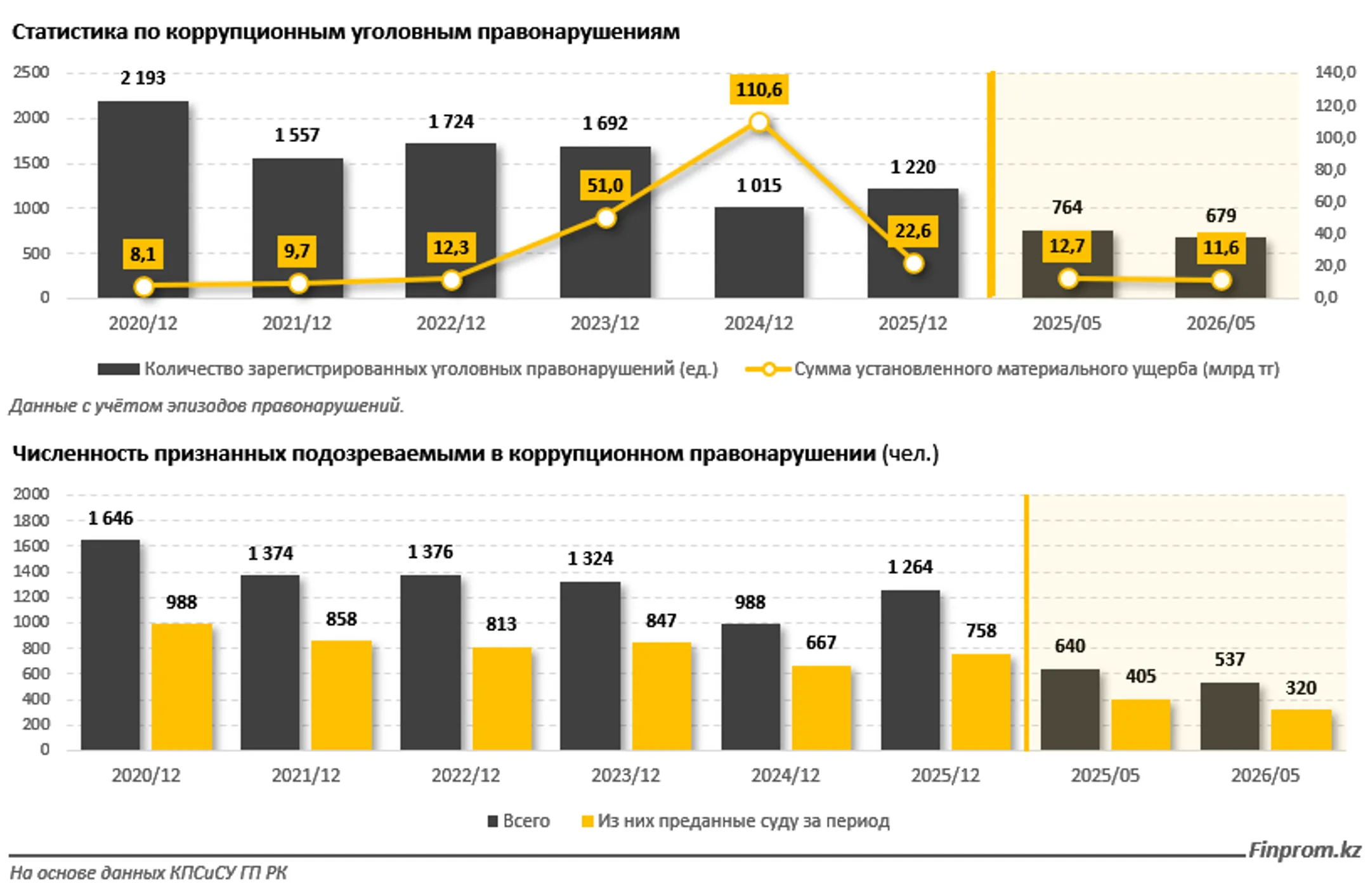Изображение Kapital.kz