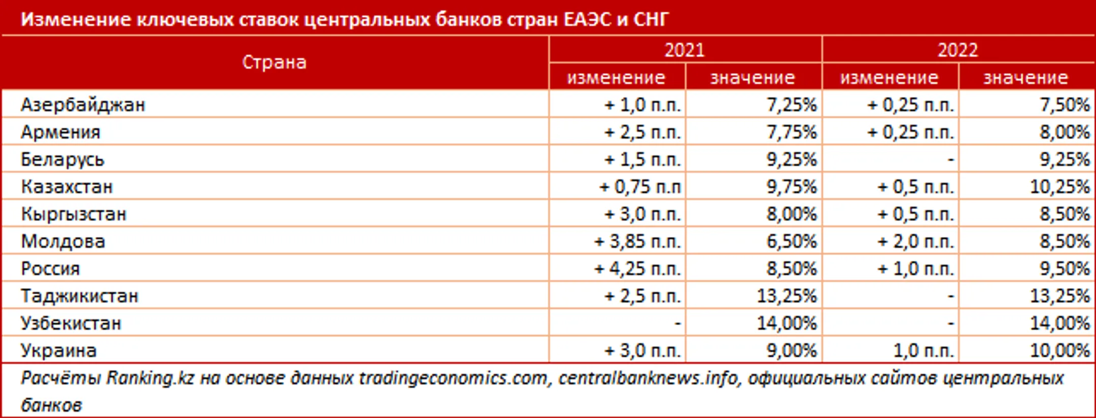 Изображение Kapital.kz