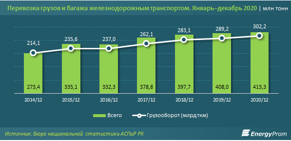 Пассажирские перевозки сократились вдвое 603128 - Kapital.kz 