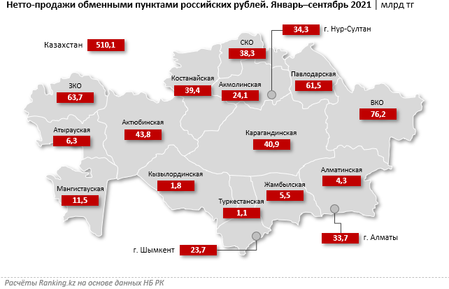 За год объем продаж евро обменниками вырос на 65,5% 1047055 - Kapital.kz 