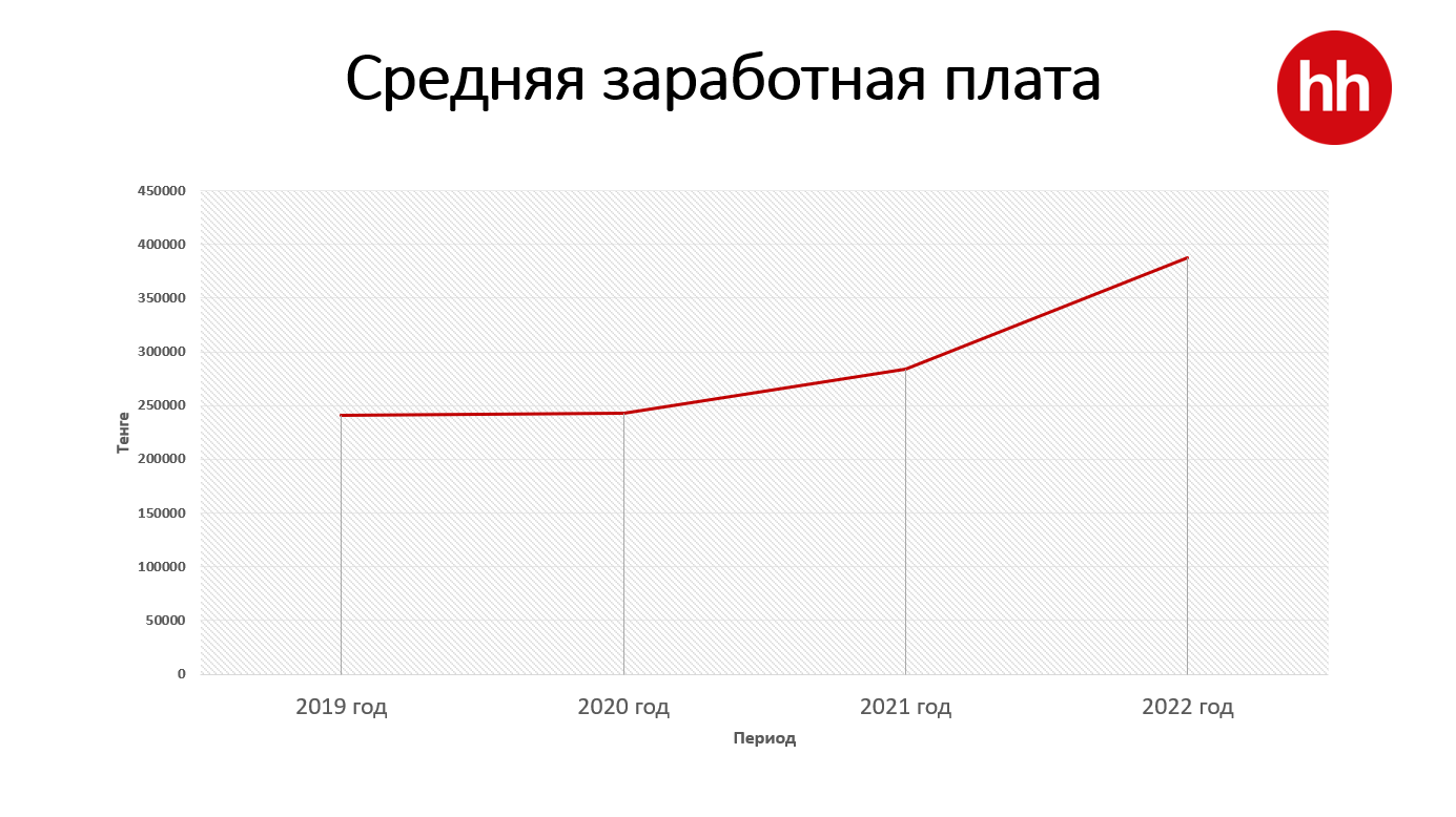 Топ-10 востребованных IT-специалистов в Казахстане 1647772 - Kapital.kz 