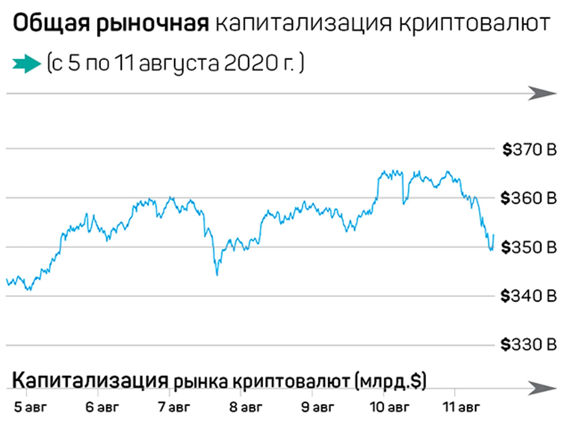 Биткоин в США идет в мейнстрим - Image Kapital.kz