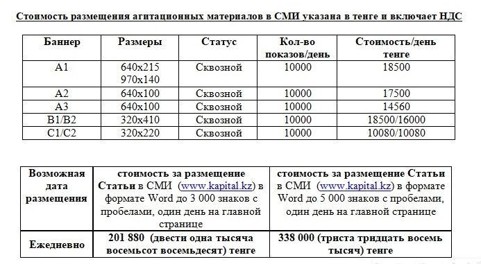 ИНФОРМАЦИОННОЕ СООБЩЕНИЕ ТОО «Издательский дом Капитал» 514181 - Kapital.kz 