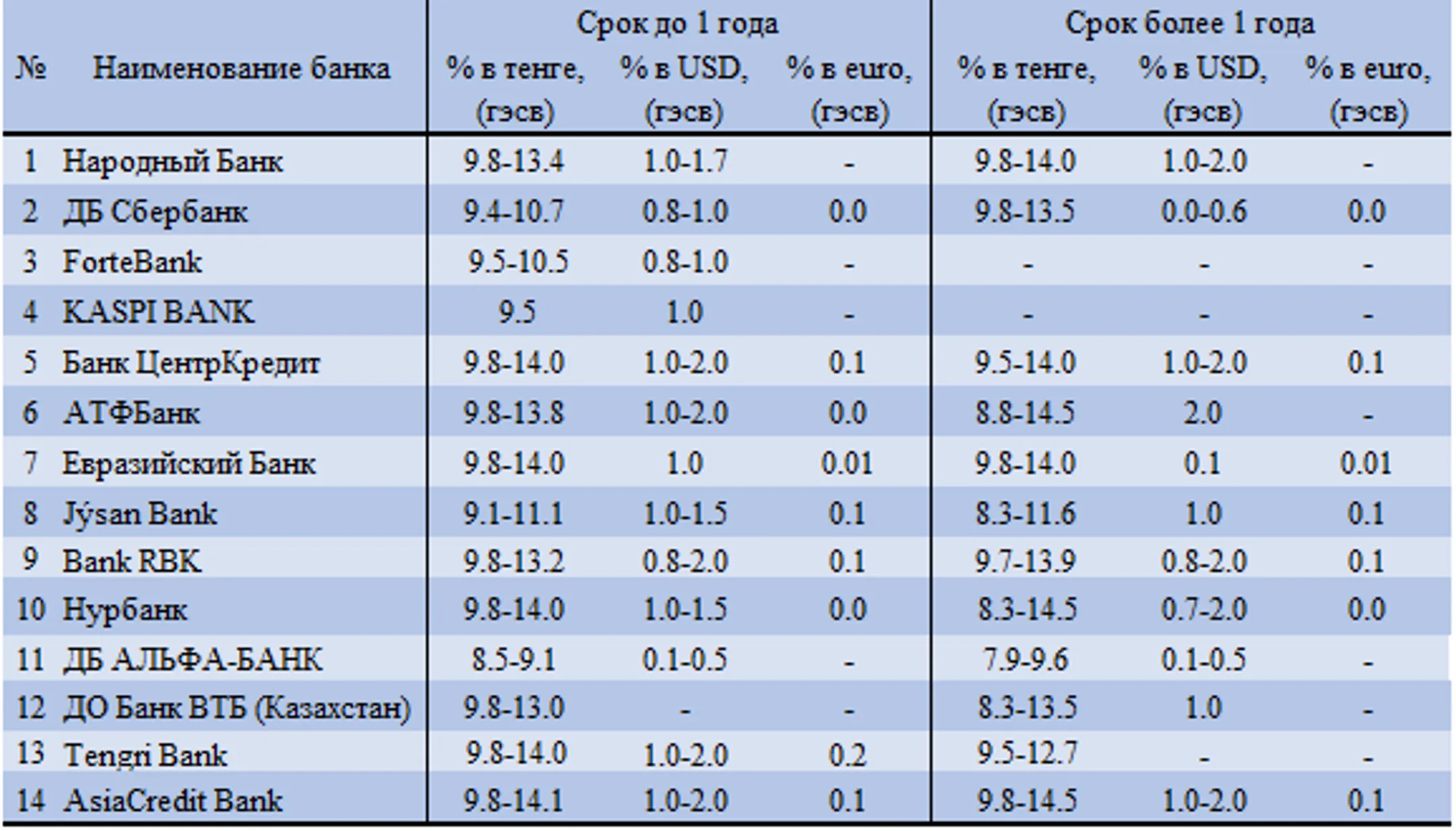 Изображение Kapital.kz
