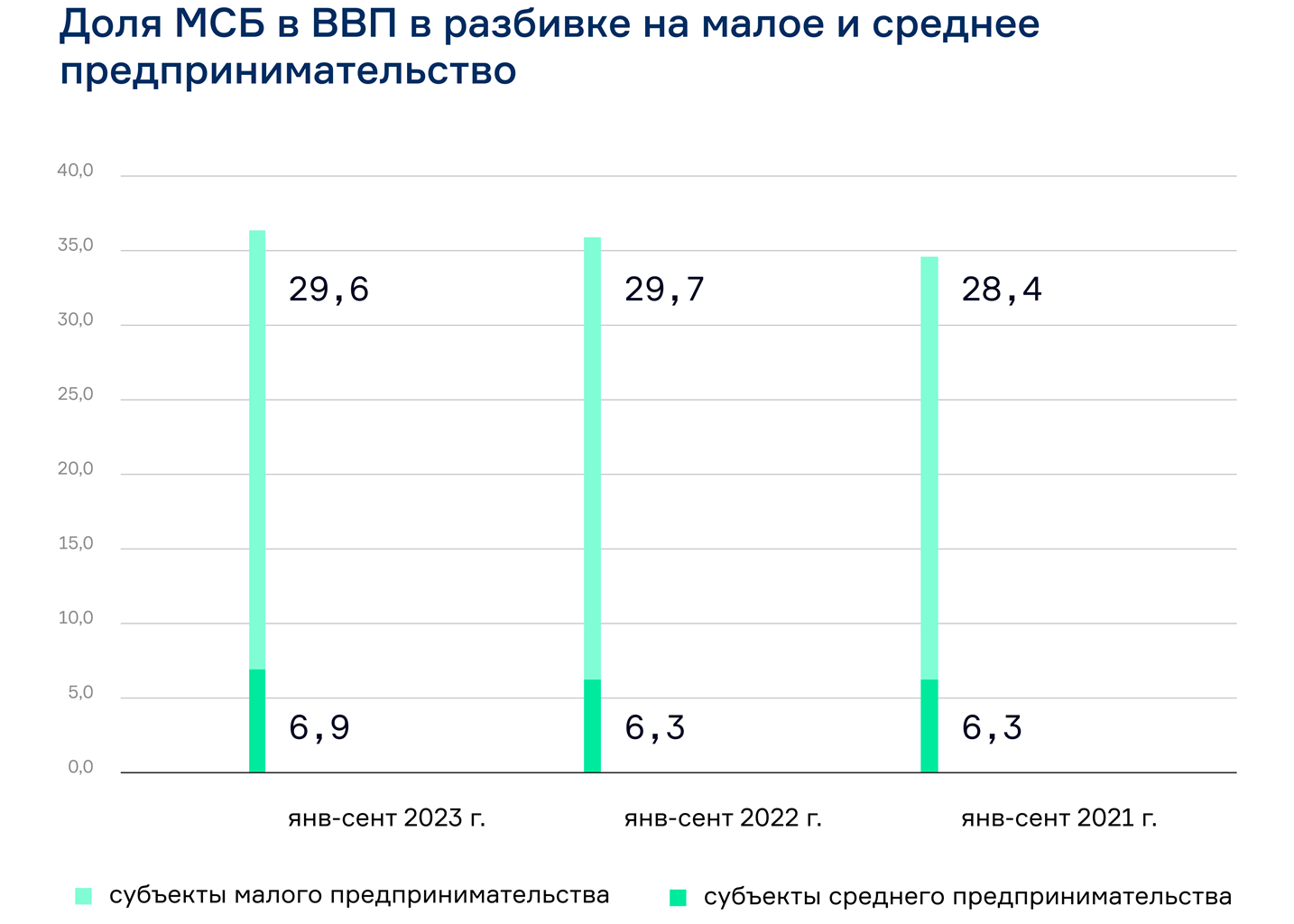 Цифровизация МСБ: как избежать ошибок и создать успешный продукт 3134143 - Kapital.kz 