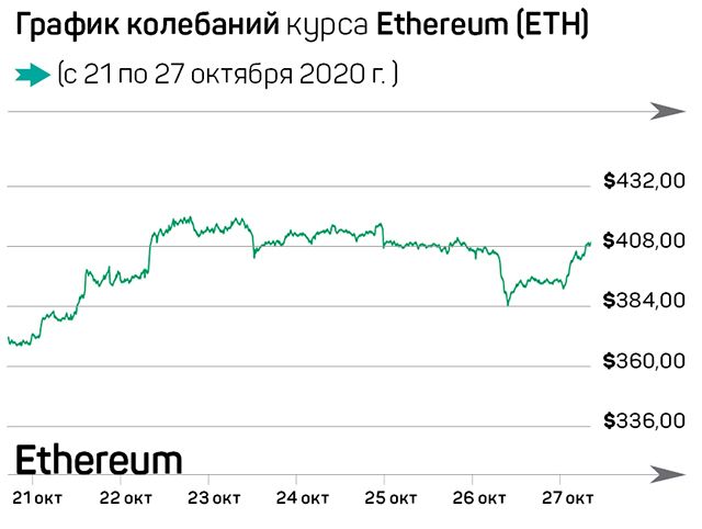 Джек Ма: Цифровые валюты – наше недалекое будущее 478136 - Kapital.kz 