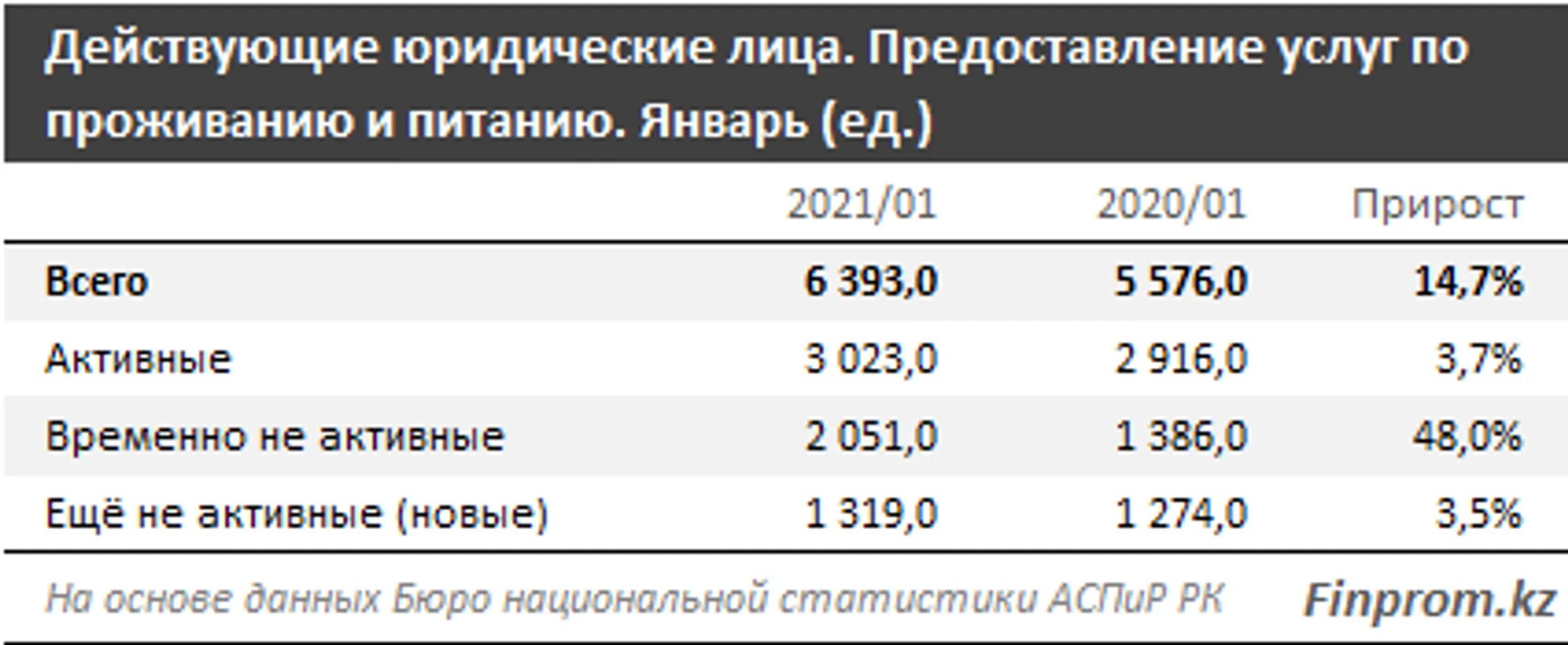 Изображение Kapital.kz