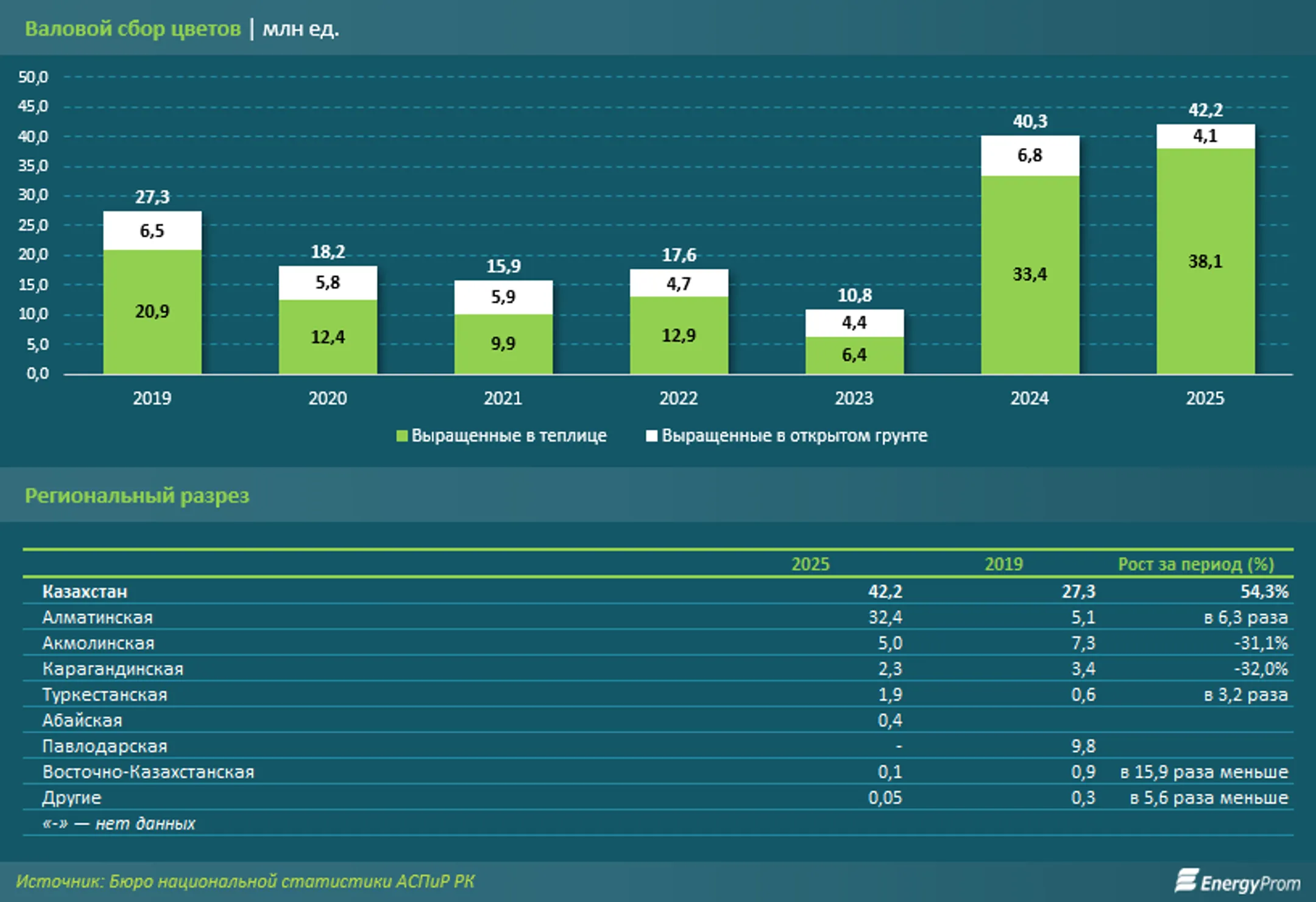 Изображение Kapital.kz