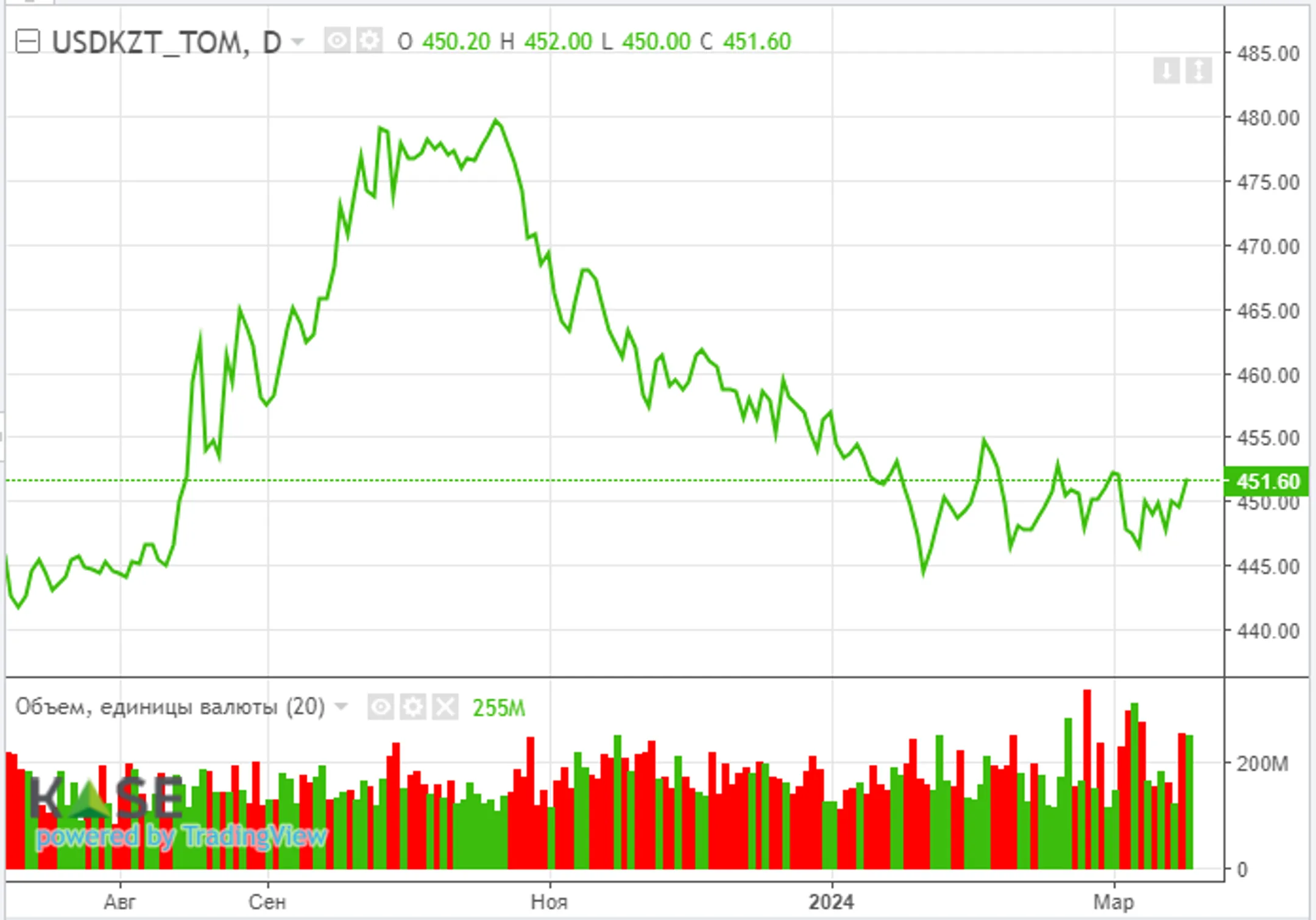 Час Х: рынок ожидает трех снижений ставки ФРС в 2024 году - Image Kapital.kz