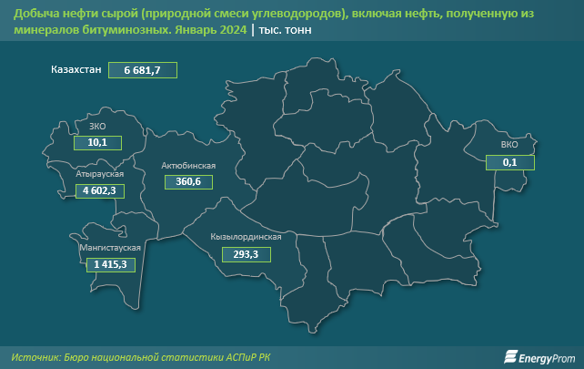 За год экспорт нефти из Казахстана вырос на 8,4%, до 70,7 млн тонн 2834031 - Kapital.kz 