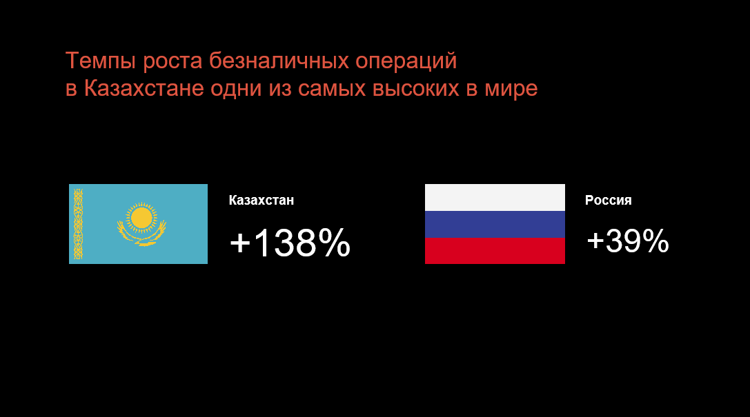 Михаил Ломтадзе: «Kaspi.kz – сделано в Казахстане!» 1041210 - Kapital.kz 