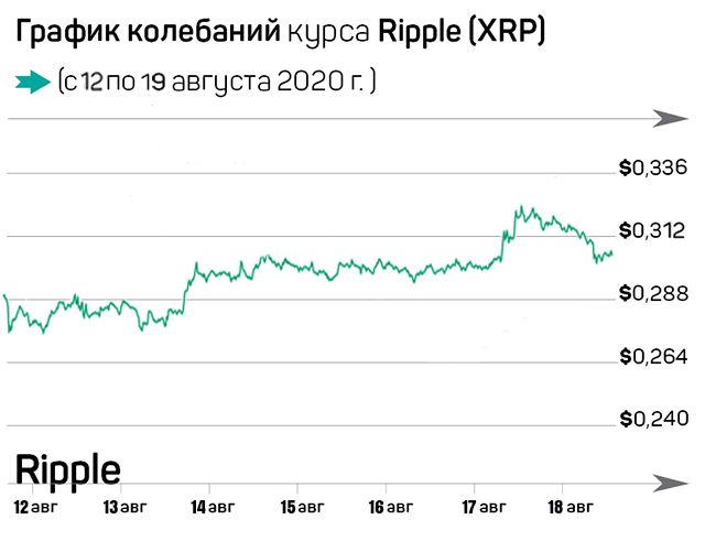 DeFi – новый пузырь криптовалютного рынка? 402381 - Kapital.kz 