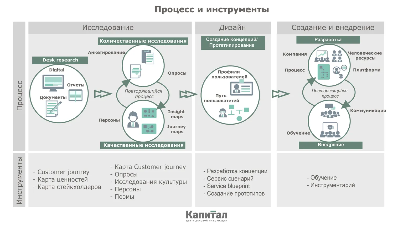 Сервис-дизайн. Искусство для избранных или потребность времени? - фото kapital.kz