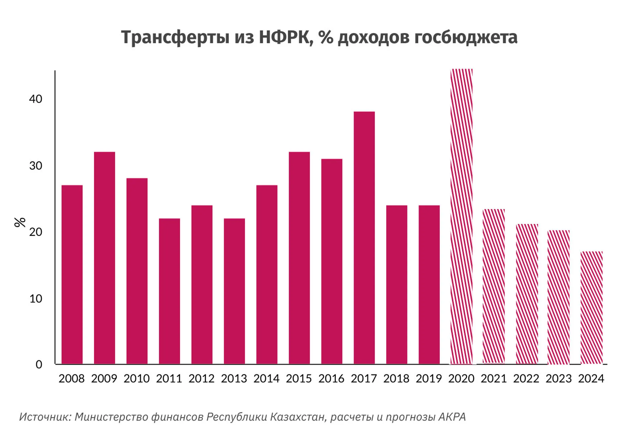 Изображение Kapital.kz