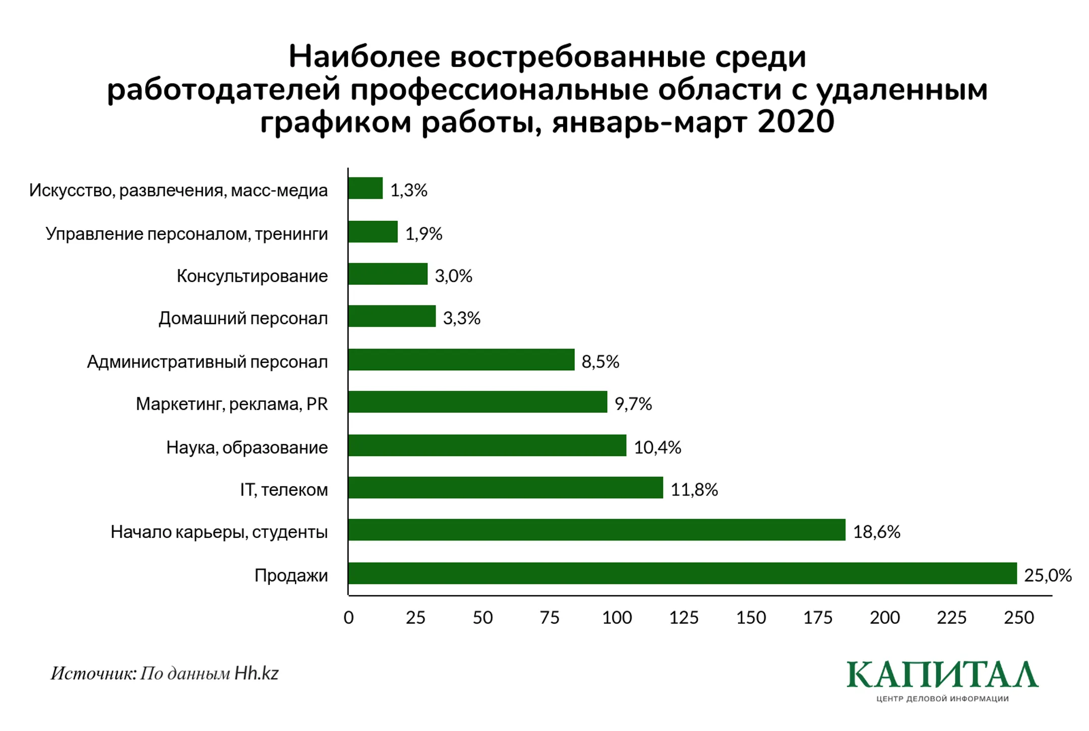 Изображение Kapital.kz