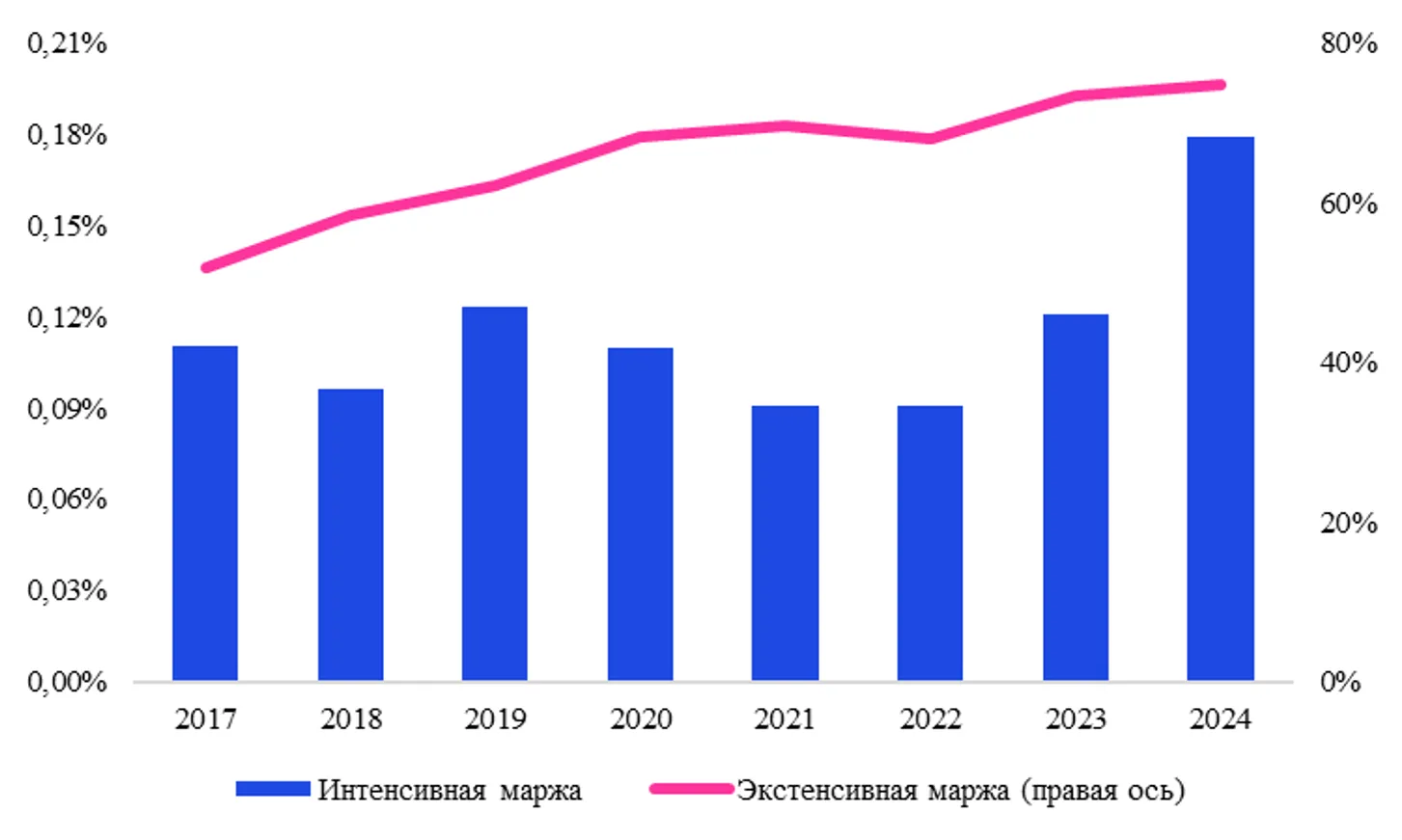 <i>По данным&nbsp;</i><i>Trademap</i>
