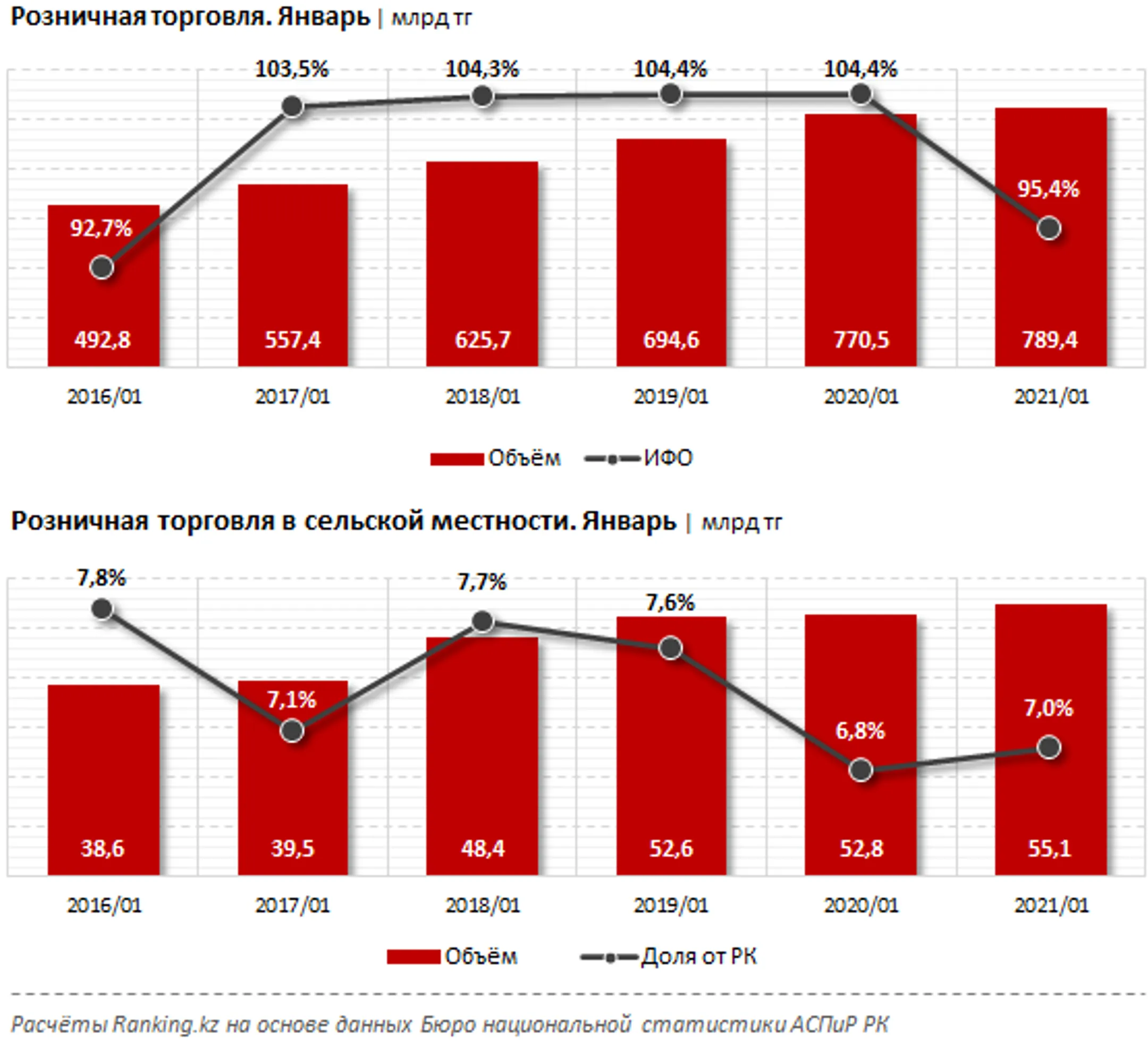 Изображение Kapital.kz
