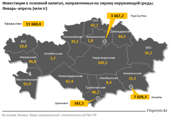 Услуги в сфере кинопроизводства пошли в рост 828778 - Kapital.kz 