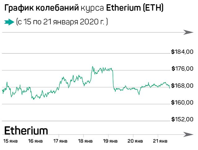 Майнеры потеряют миллиарды прибыли, пользователи – купленную крипту 177397 - Kapital.kz 