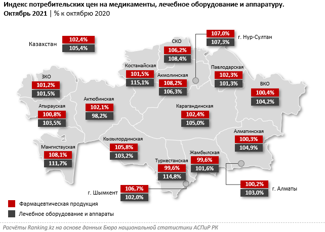 Лекарства подорожали всего на 2% за год 1090148 - Kapital.kz 