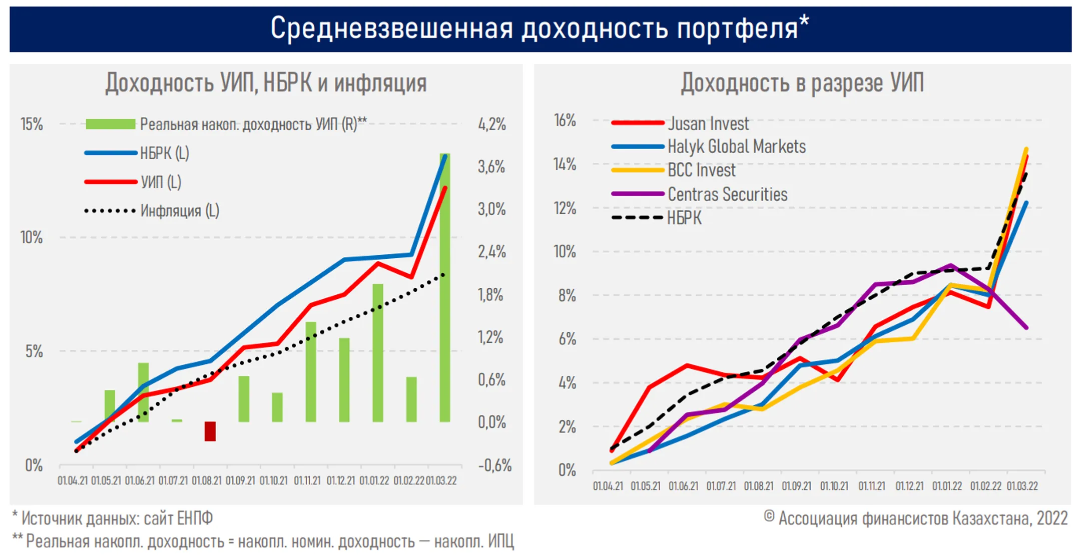 Изображение Kapital.kz