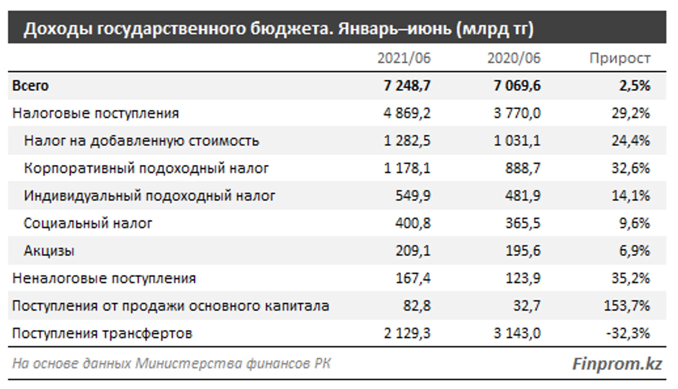 Изображение Kapital.kz