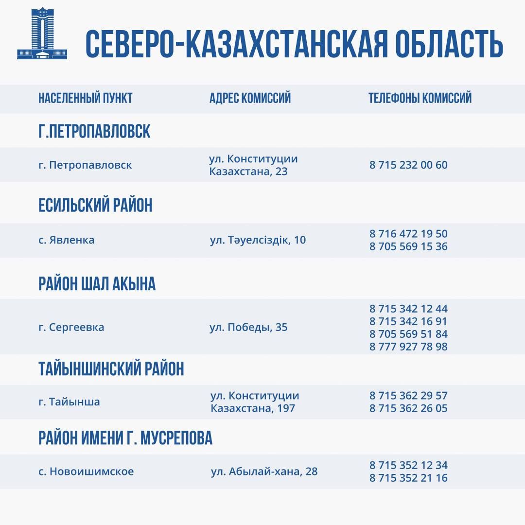 Комиссии по оценке ущерба от паводков работают во всех регионах ЧС 2932755 - Kapital.kz 