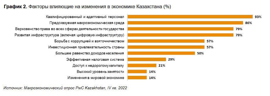 Эксперты дали прогноз по базовой ставке, инфляции и курсу тенге 1954998 - Kapital.kz 