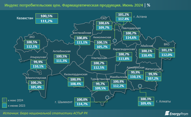 За январь–май Казахстан импортировал медикаменты на $785,8 млн 3256344 - Kapital.kz 