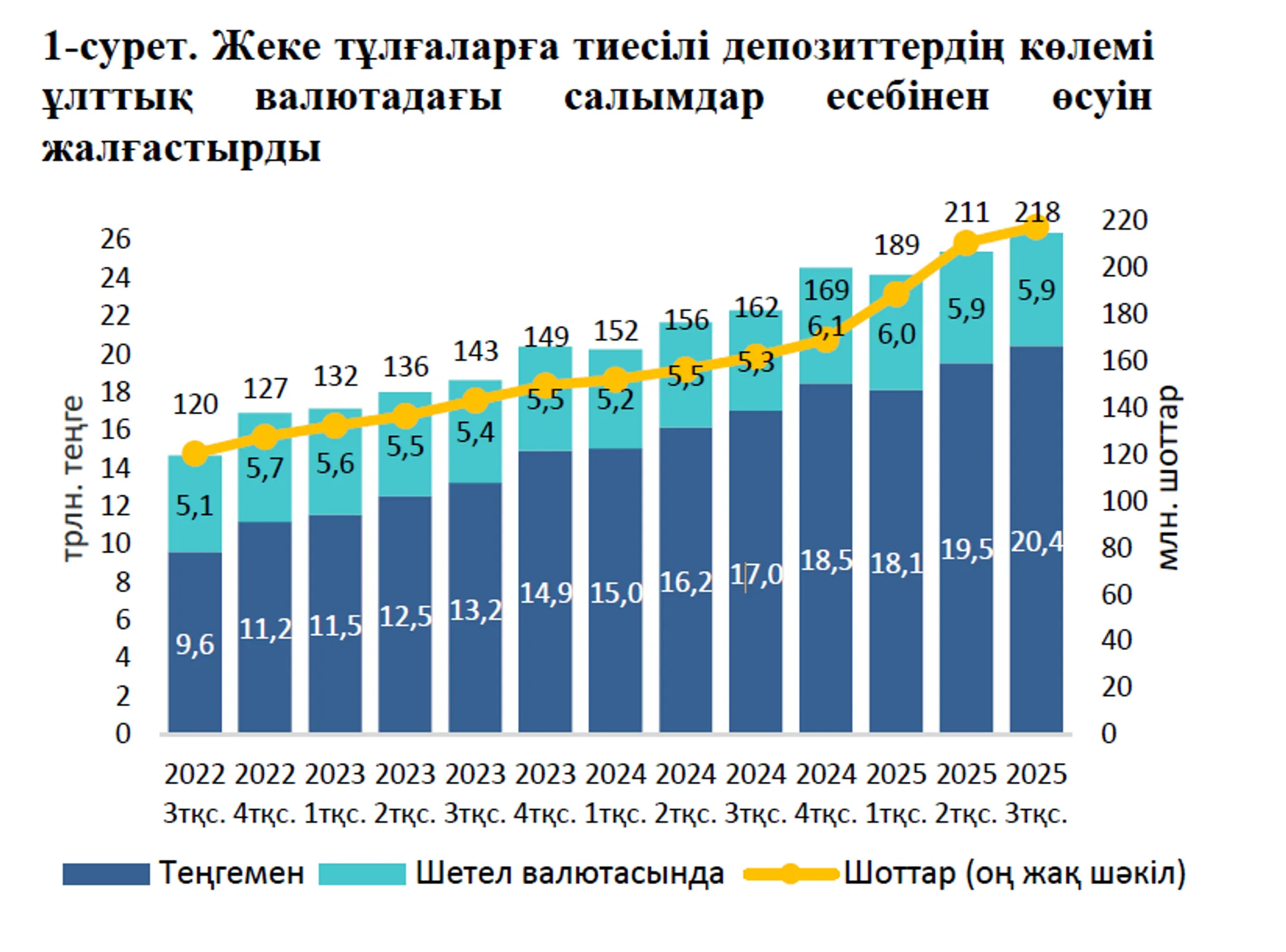 Изображение Kapital.kz