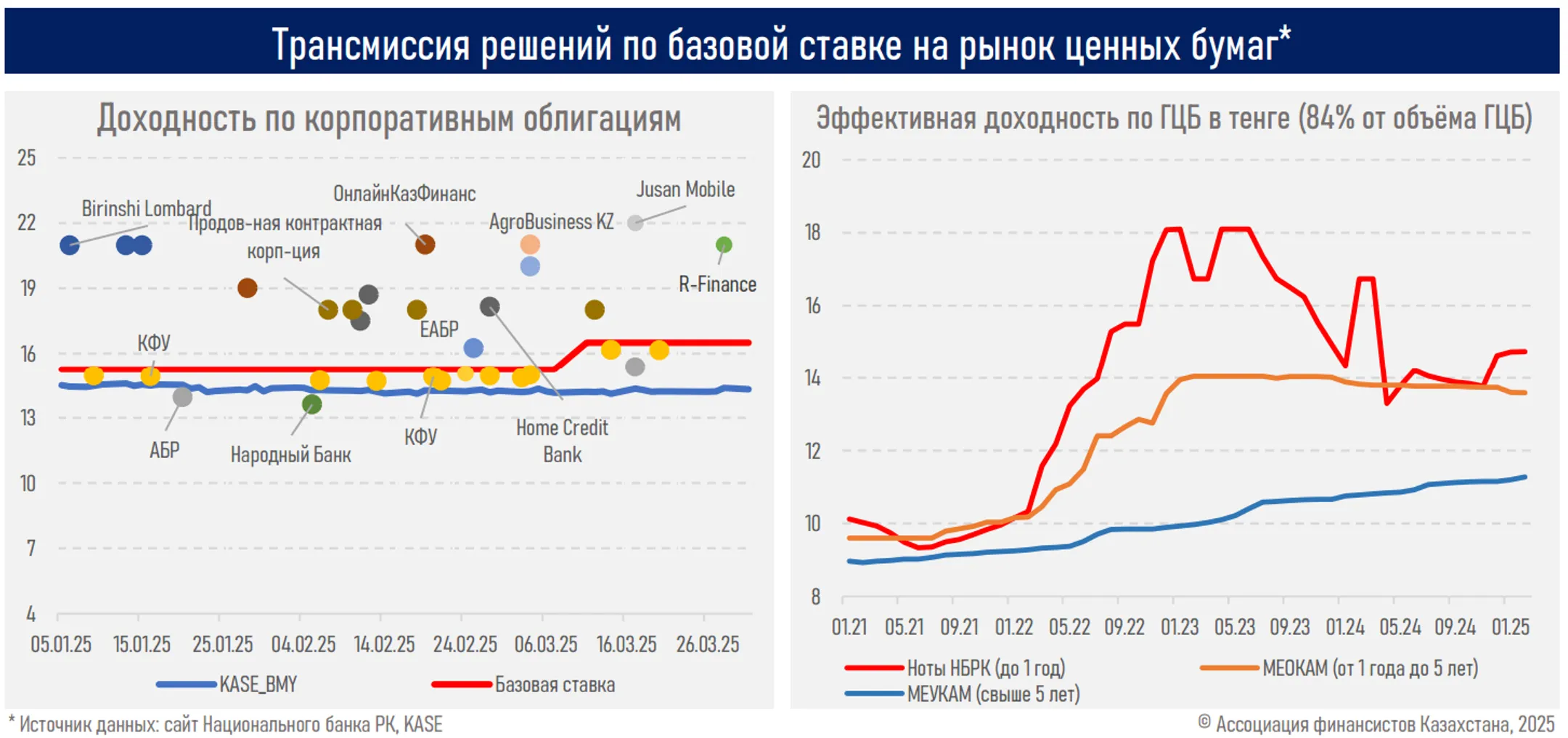 Изображение Kapital.kz