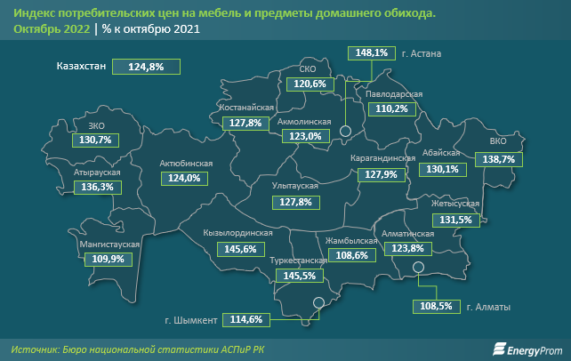 Мебель в Казахстане стала дороже на 25% 1671299 - Kapital.kz 