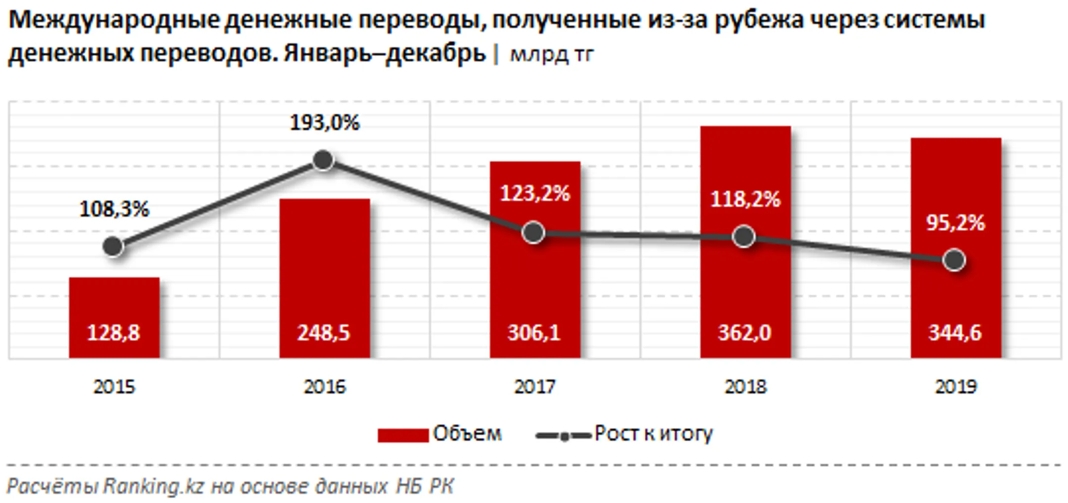 Изображение Kapital.kz