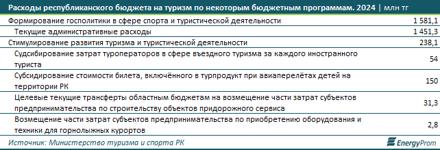 Почему казахстанцы все чаще предпочитают отдыхать за границей 2942112 - Kapital.kz 