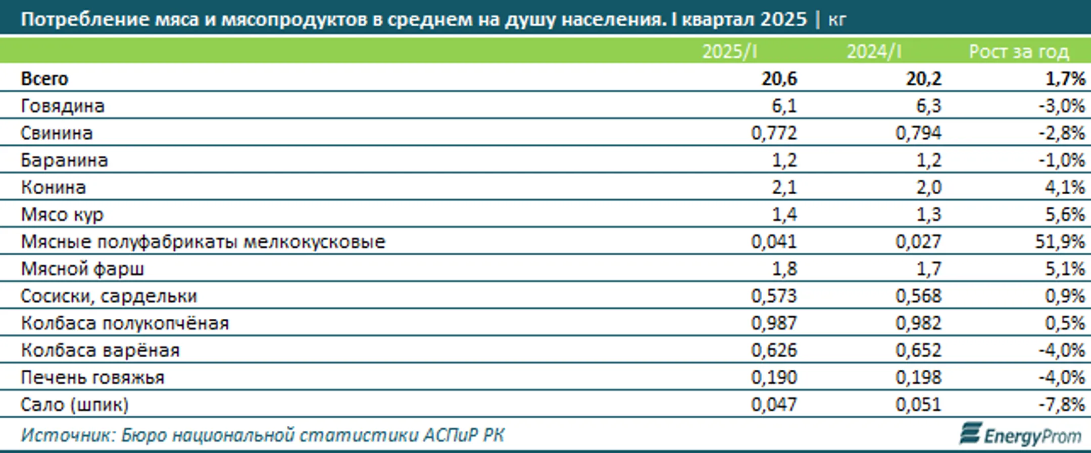 Изображение Kapital.kz