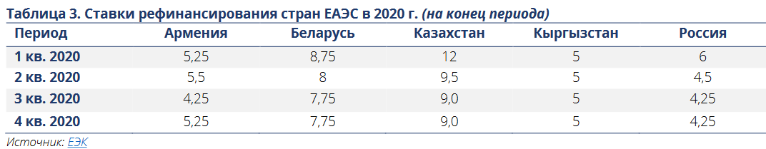 Как монетарная политика России влияет на Казахстан 1038419 - Kapital.kz 