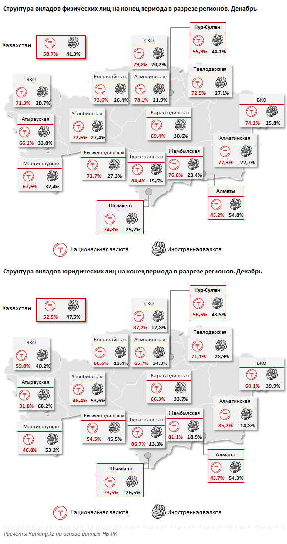 Казахстанцы предпочитают депозиты в тенге 210327 - Kapital.kz 