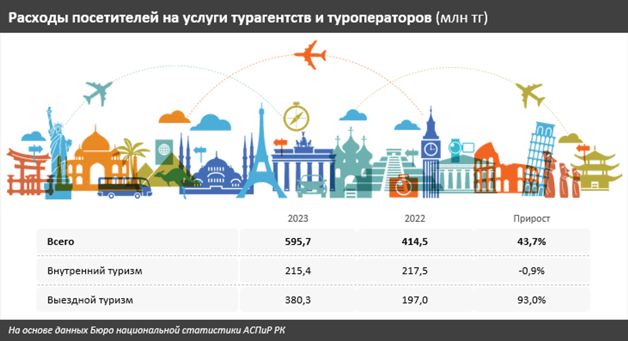 Изображение Kapital.kz