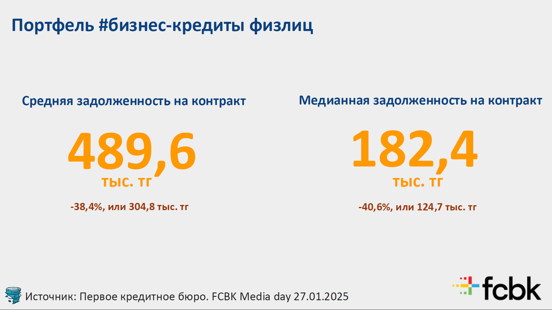 Как изменился кредитный рынок Казахстана за 2024 год 3690938 — Kapital.kz 