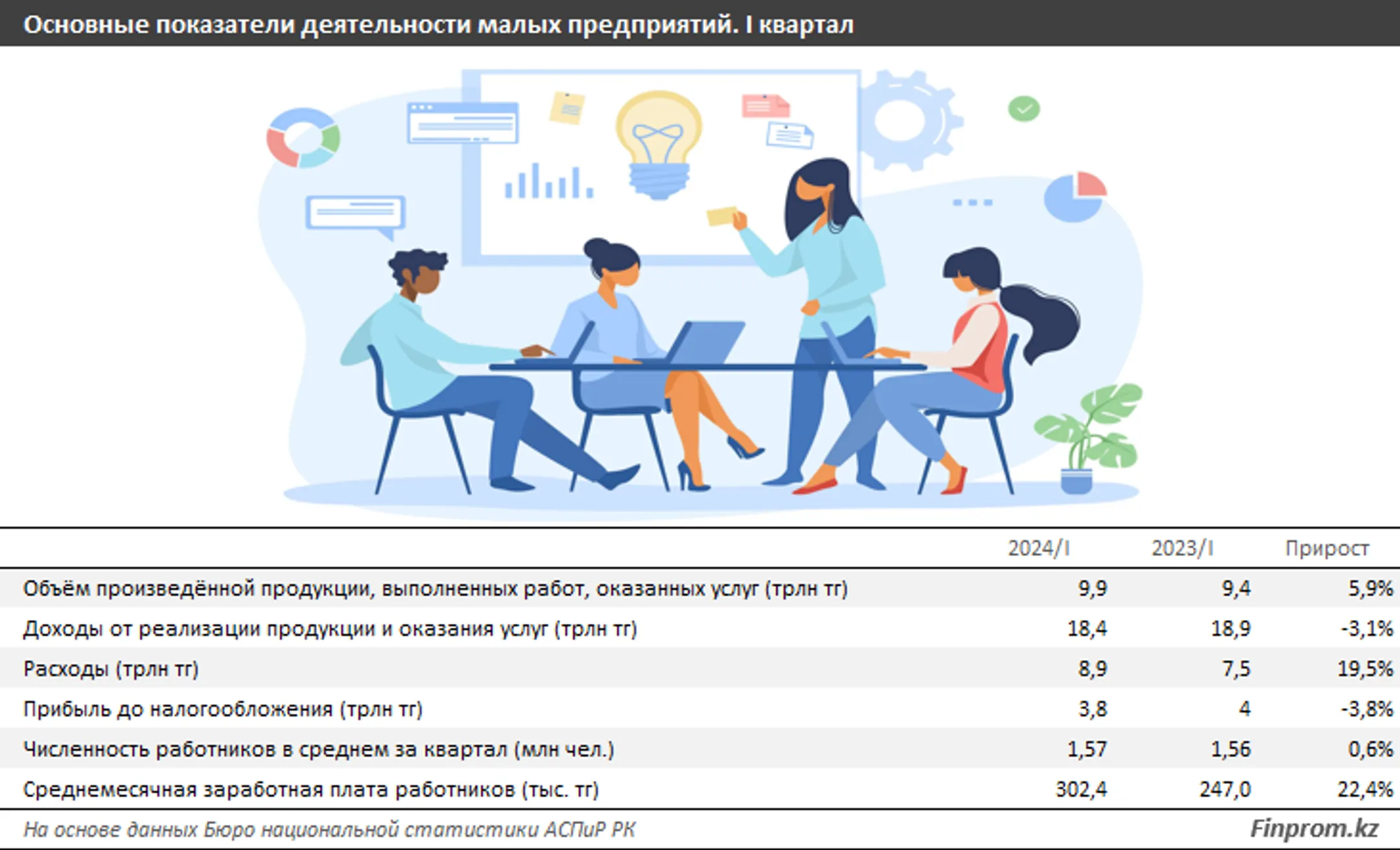Изображение Kapital.kz