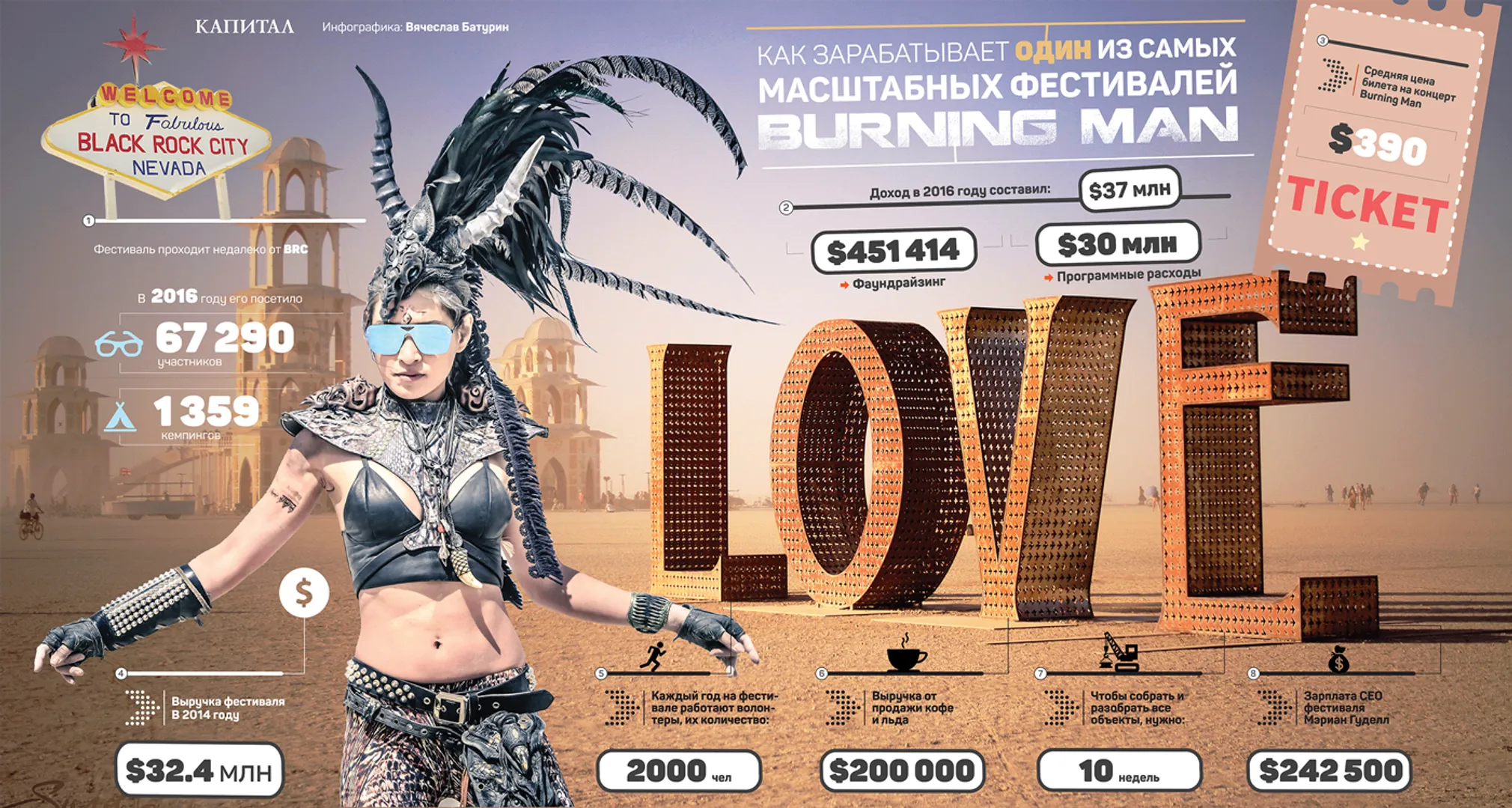 Как зарабатывает масштабный фестиваль Burning Man - фото kapital.kz