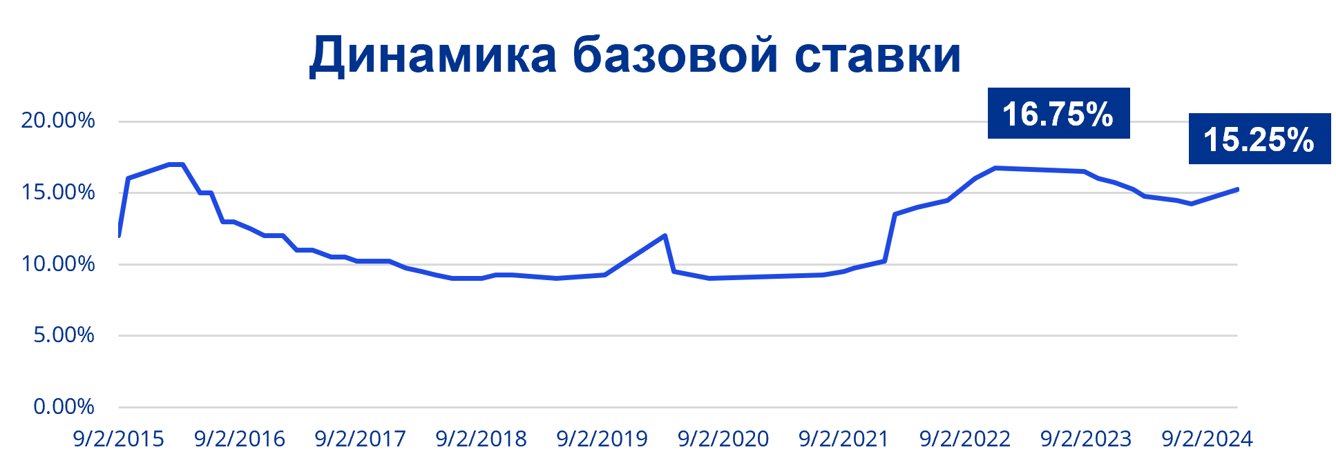 Как привлечь инвестиции в энергетику Казахстана 3537574 - Kapital.kz 