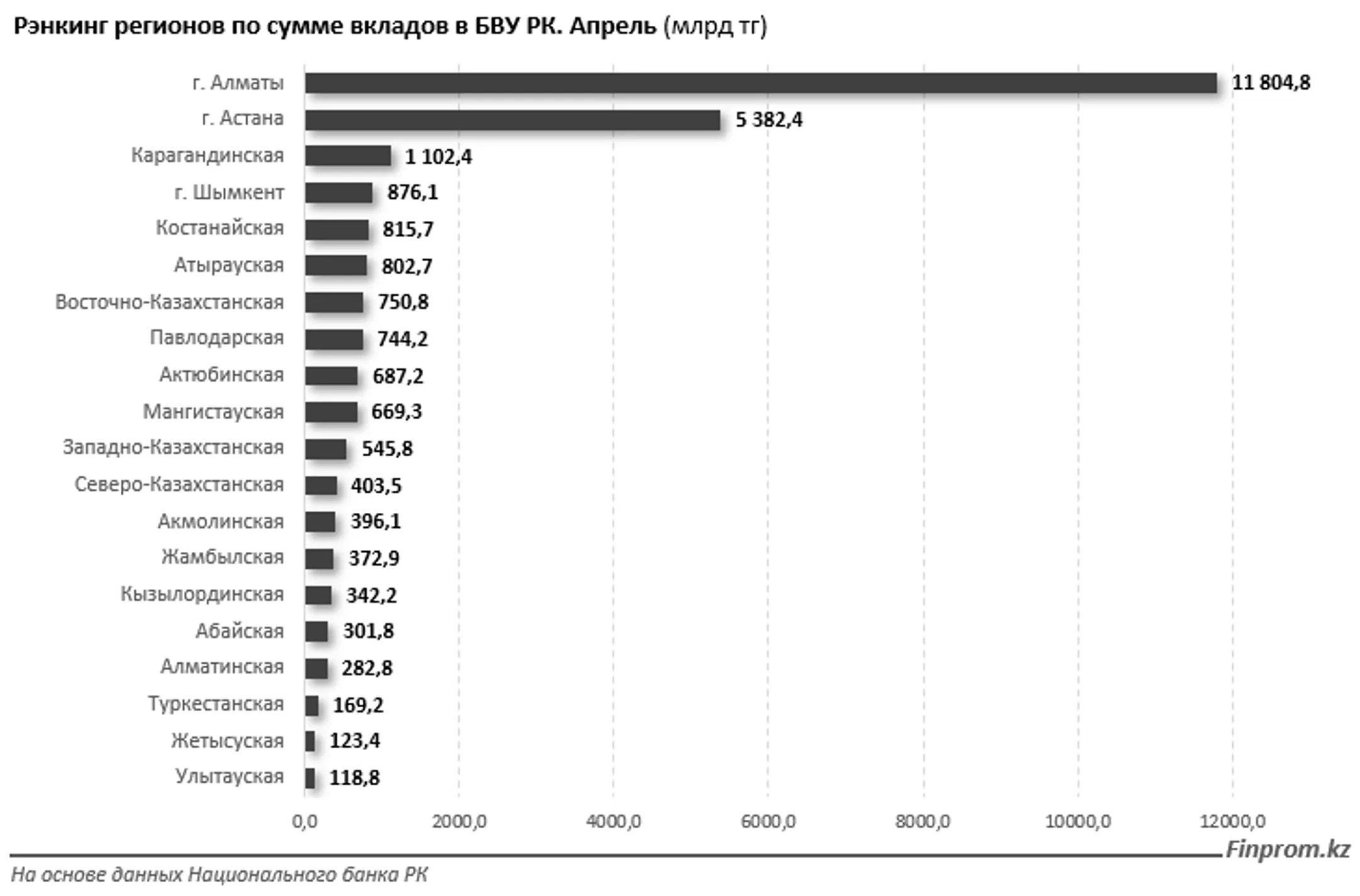 Изображение Kapital.kz