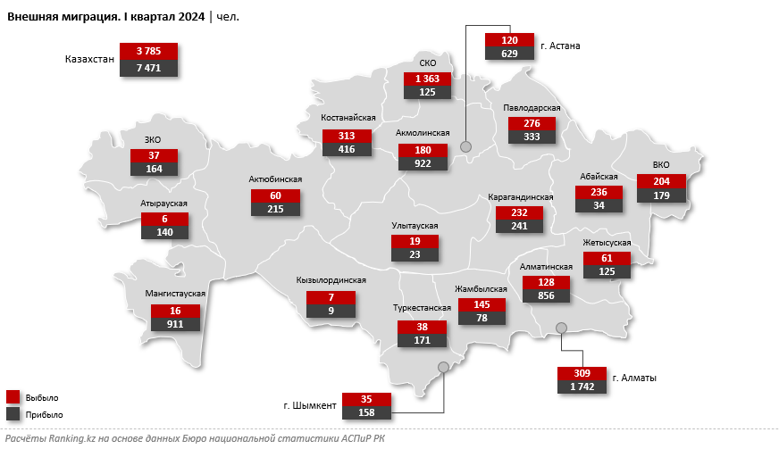 В Казахстан прибыло на 3% меньше человек, чем годом ранее 3155111 - Kapital.kz 