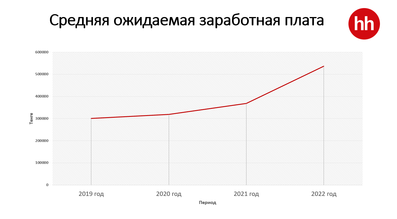 Топ-10 востребованных IT-специалистов в Казахстане 1647774 - Kapital.kz 