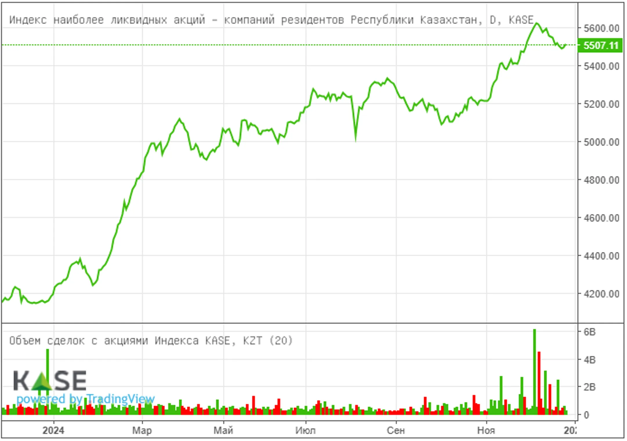 Изображение Kapital.kz