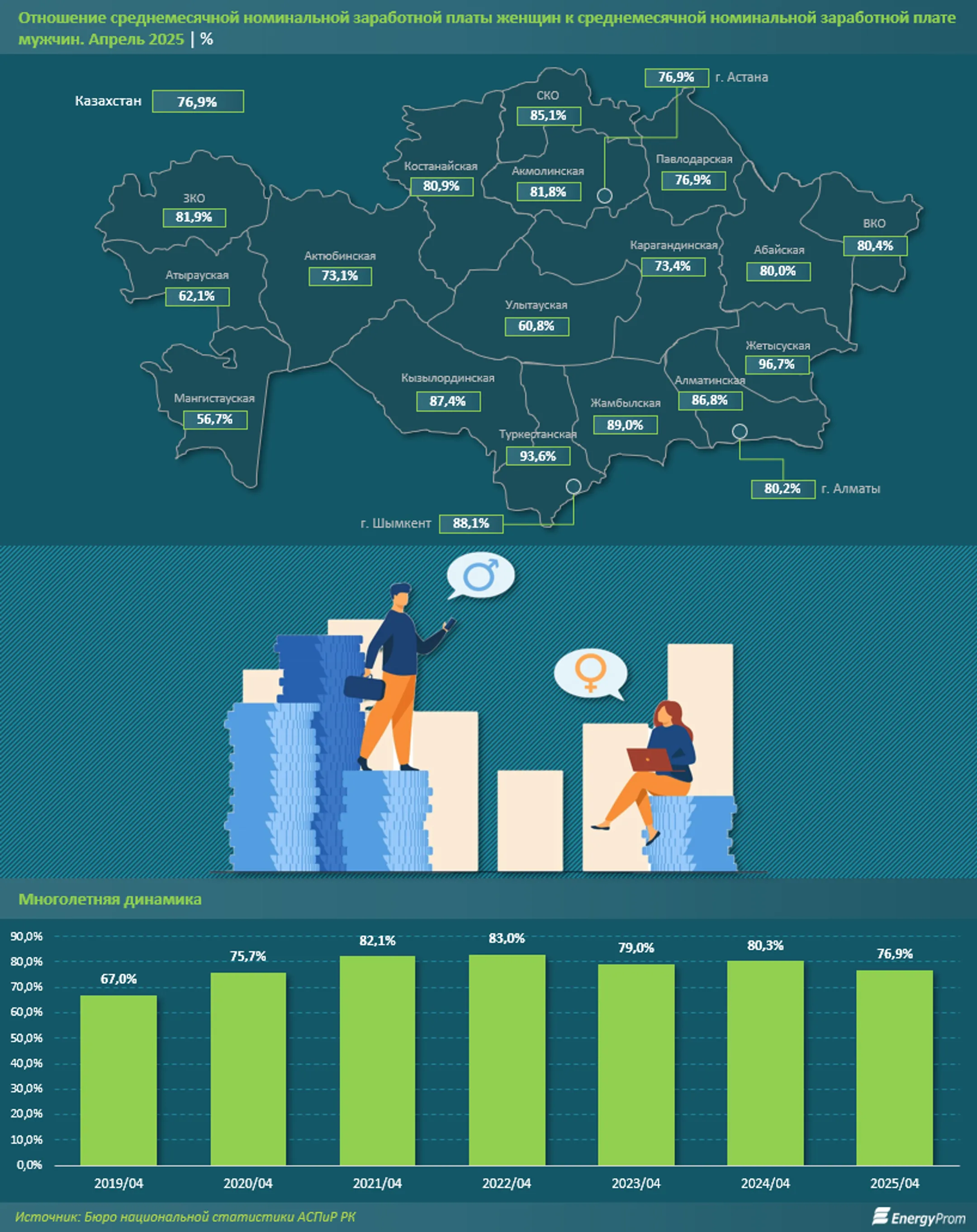 Изображение Kapital.kz