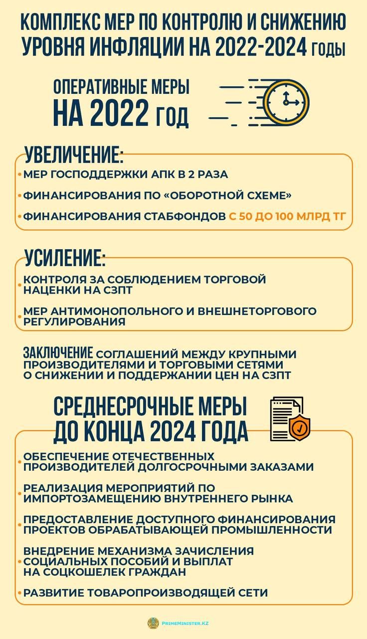 Рост ВВП Казахстана за 11 месяцев составил 2,7% 1741860 - Kapital.kz 