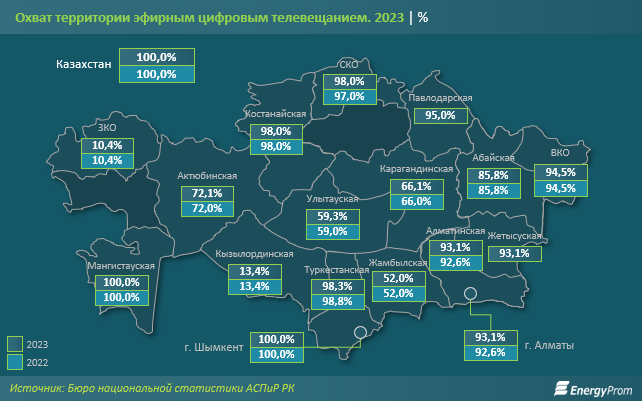 В Казахстане растёт число абонентов цифрового интерактивного телевидения 3433110 — Kapital.kz 